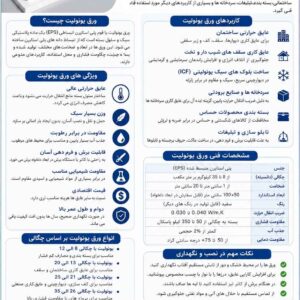 ورق یونولیت با