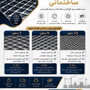 راهنمای انتخاب توری راویز مناسب برای پروژههای ساختمانی 2 توری راویز ساختمانی در صنعت و ساختمان آریا