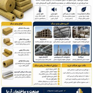 عایق پشم سنگ