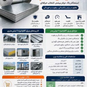 ورق گالوانیزه 1 میلیمتر