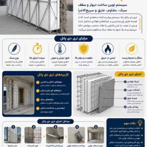 تری دی پانل چیست